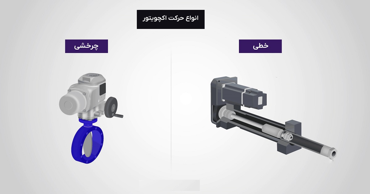 انواع عملگر از نظر نوع حرکت