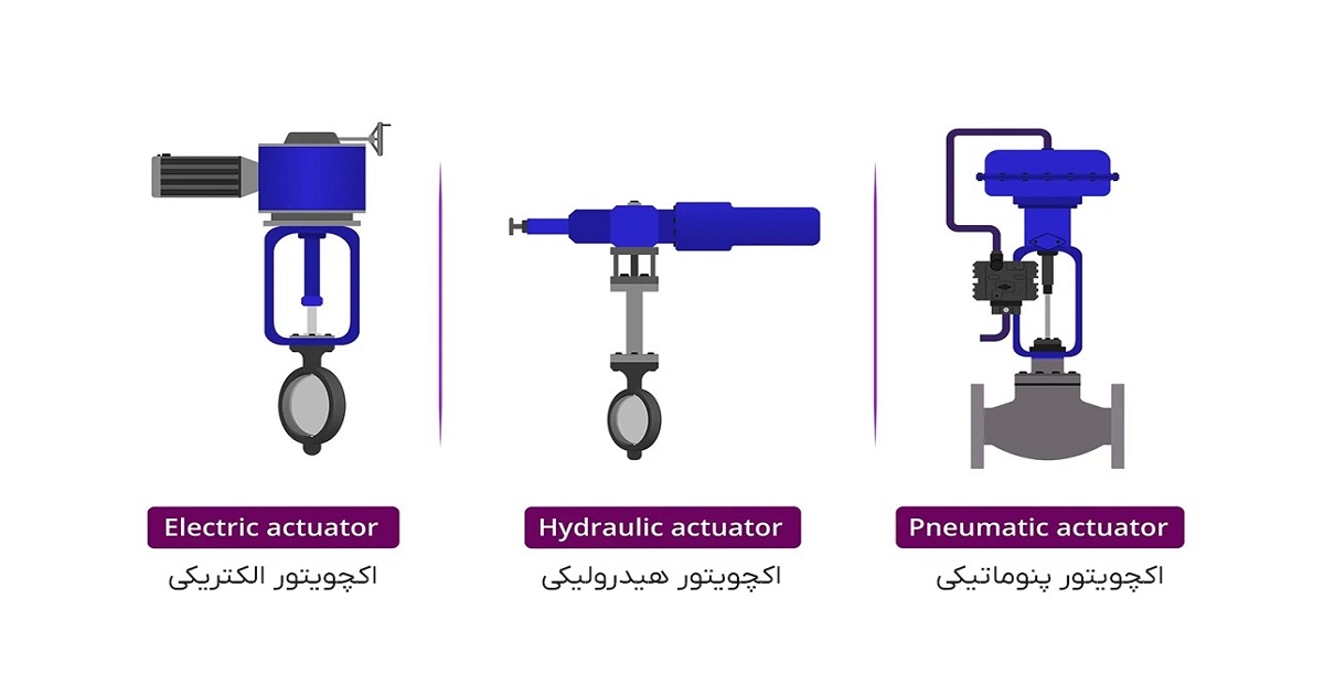 انواع عملگر بر حسب انرژی محرک