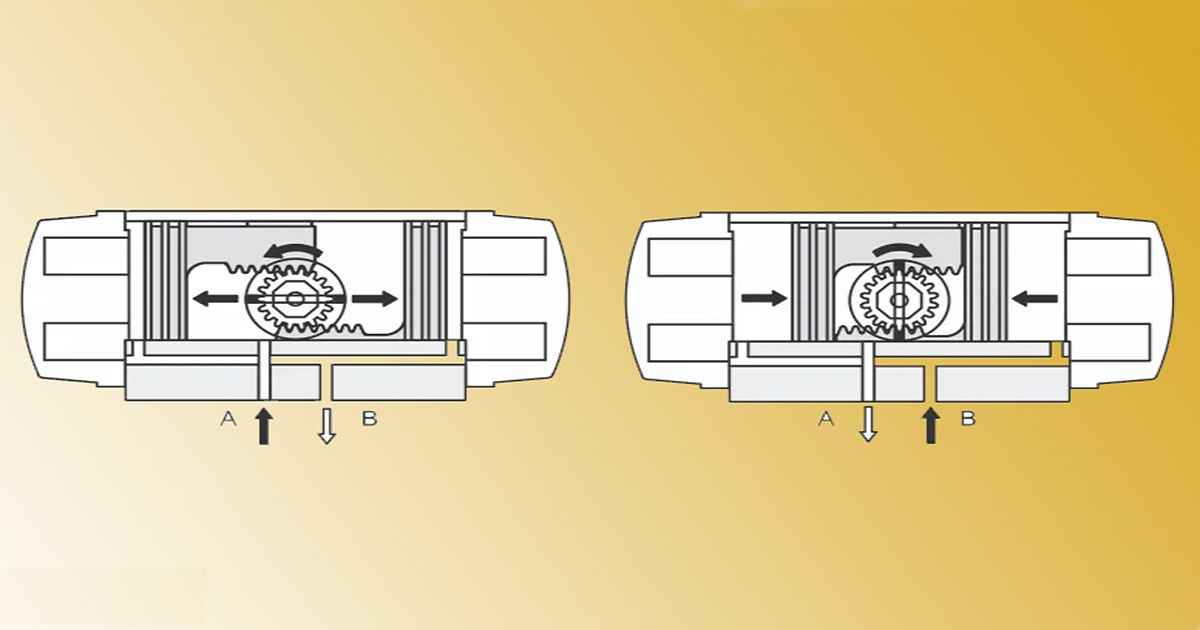 انواع عملگر بر حسب ساختار داخلی